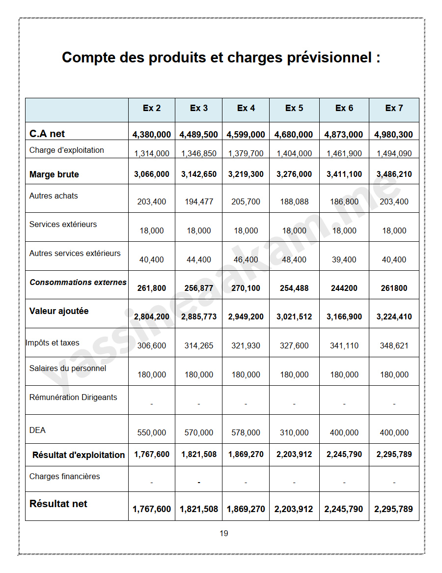 Yosemite National Park